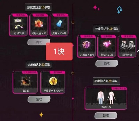 qq炫舞回归兑换什么[图2]